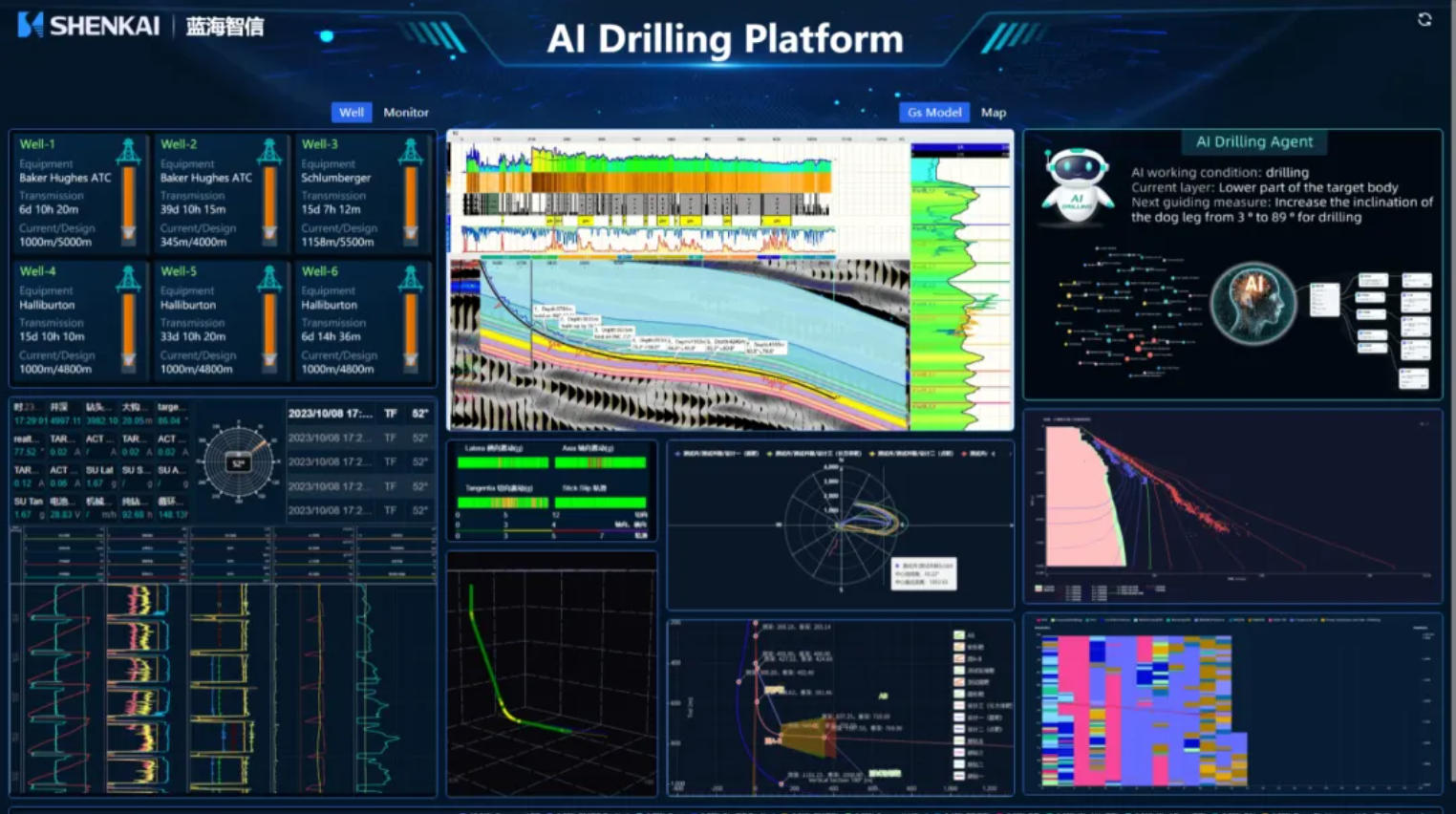 讓鉆井擁有“大腦”，神開藍海智信重磅發布“AI-Drilling”云平臺AI智能體鉆井決策系統(圖1)